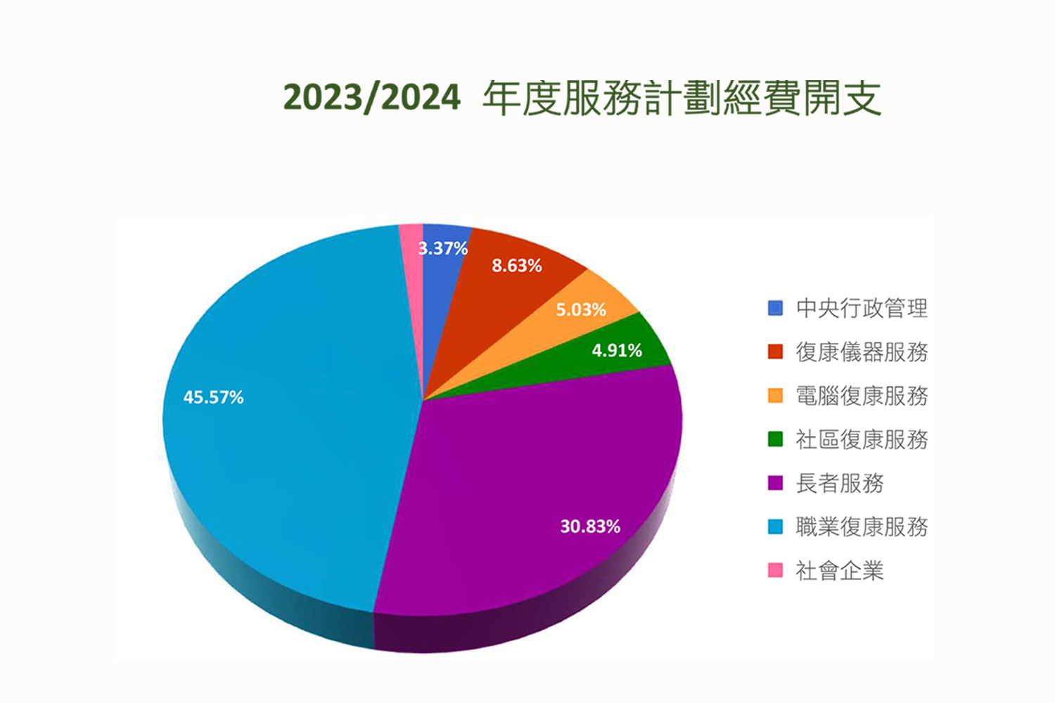 本頁圖片/檔案 - expenditure