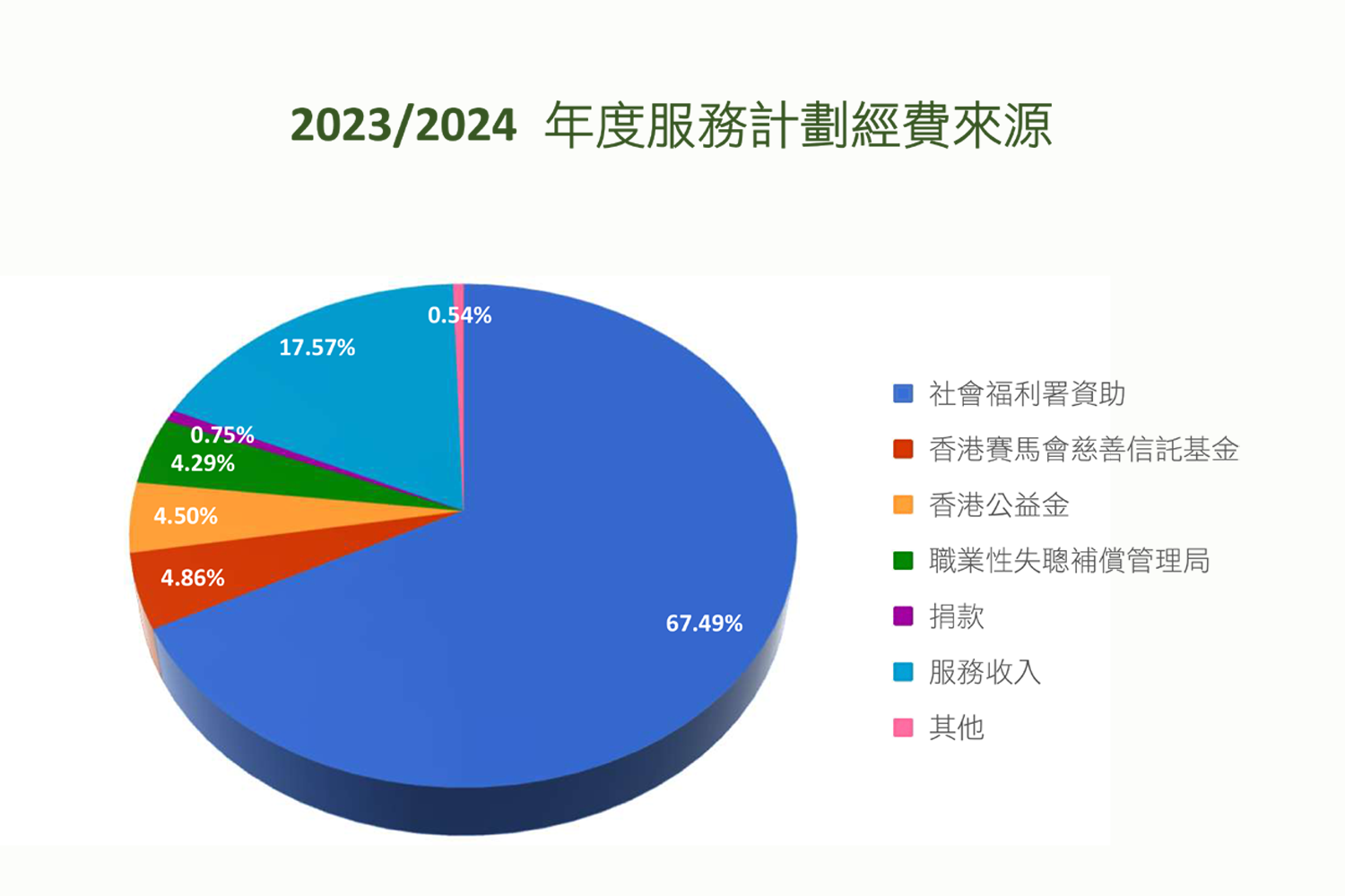 本頁圖片/檔案 - income